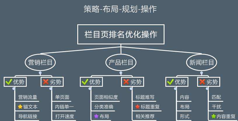 涼山州2016年如何對網(wǎng)站